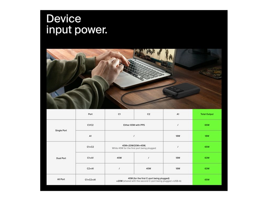 Belkin BoostCharge Pro - Power bank - 20000 mAh - 65 Watt - Fast Charge, PD - 3 output connectors (24 pin USB-C, USB) BPB020BTBK