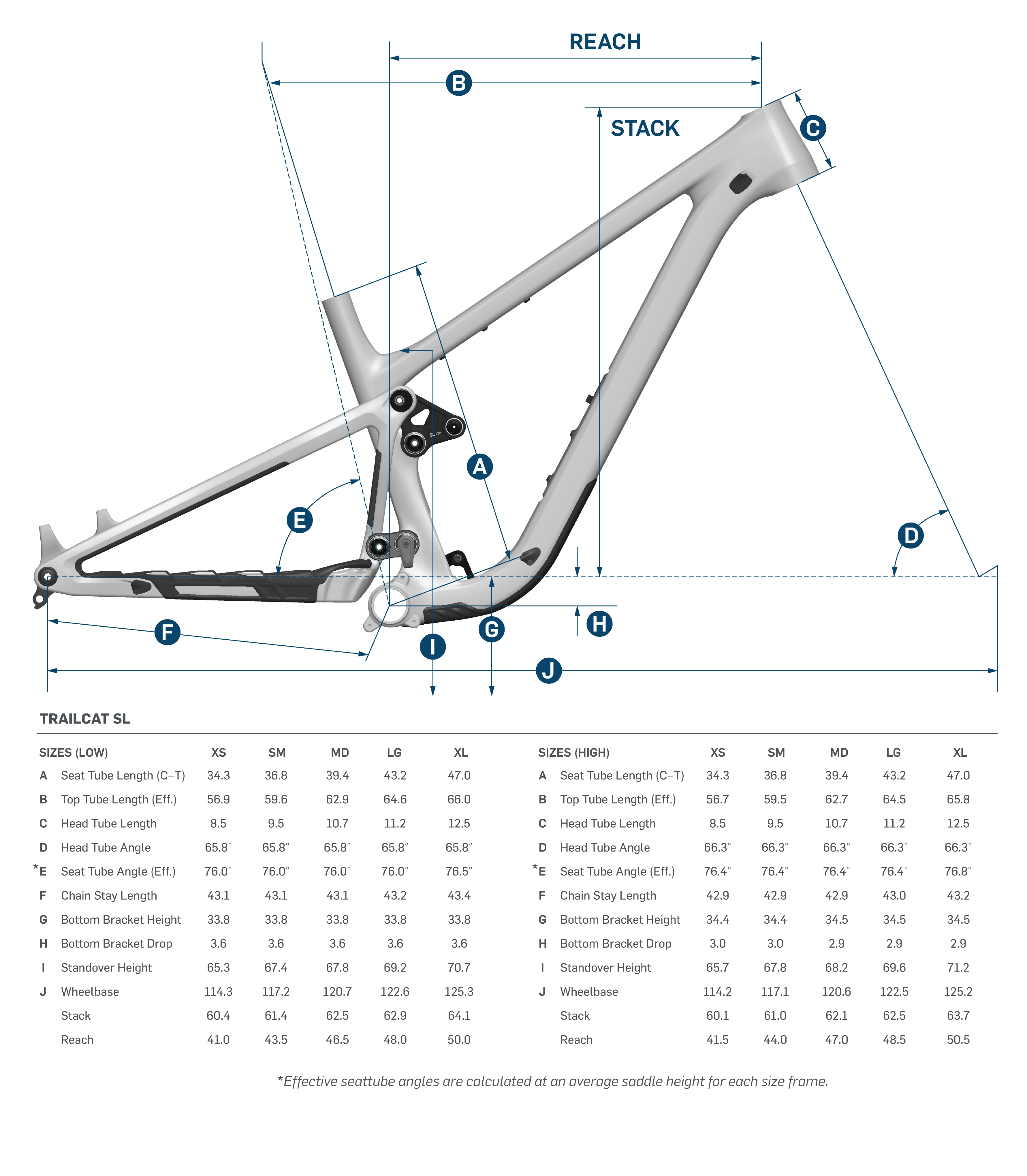 Pivot Trailcat SL Complete Carbon 29" Mountain Bike - Ride GX Transimission
